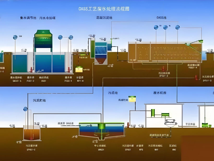 伊犁电镀行业用水要求及净水设备工艺流程解析